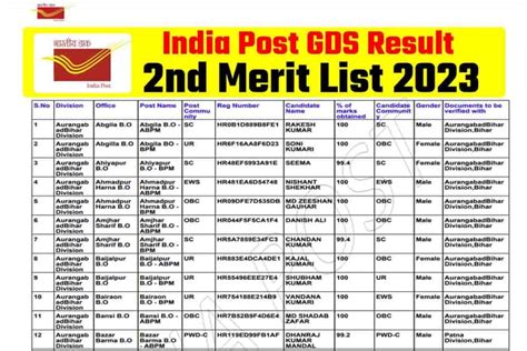 gds 2nd merit list 2023|India Post GDS Result 2023: 2nd merit list released .